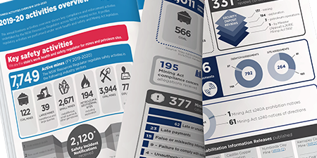 2019 - 2020 Business Activities Overview