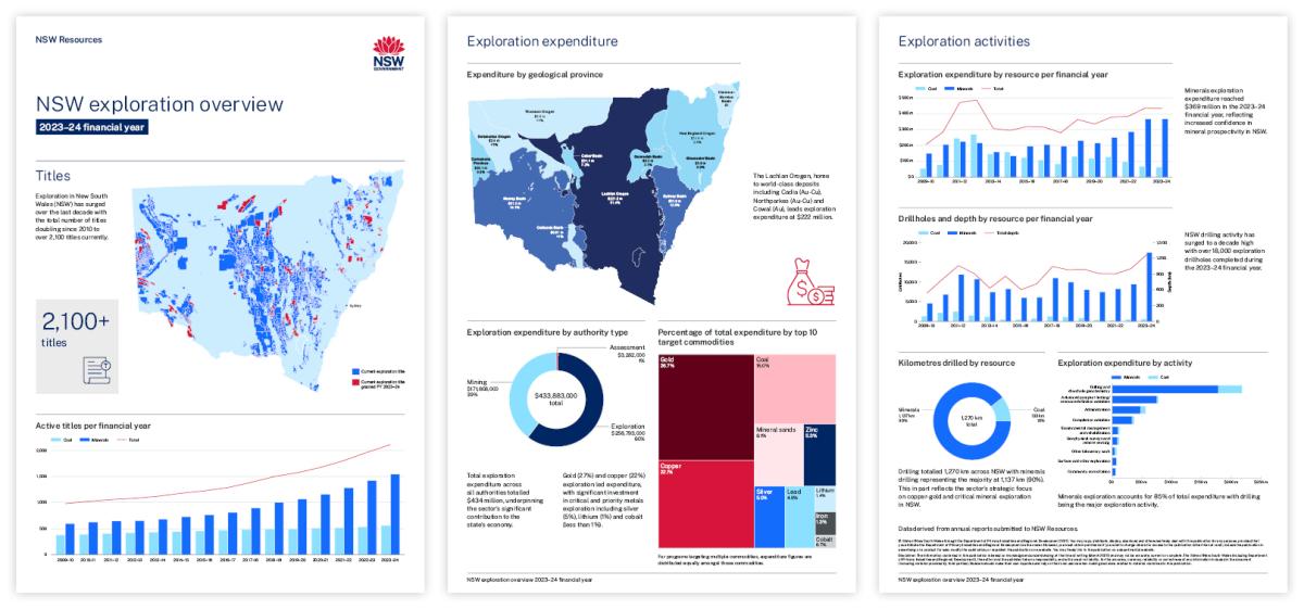 NSW exploration overview 2023-24 thumbnails